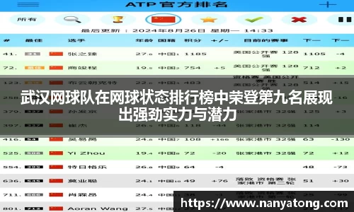 武汉网球队在网球状态排行榜中荣登第九名展现出强劲实力与潜力